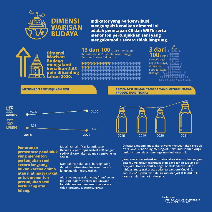 Infografis IPK 7